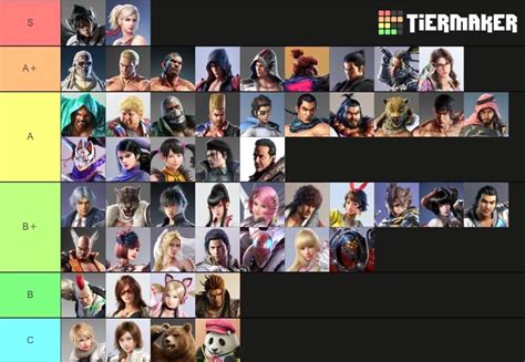 tekken 7 difficulty tier list|tekken 7 best fighter.